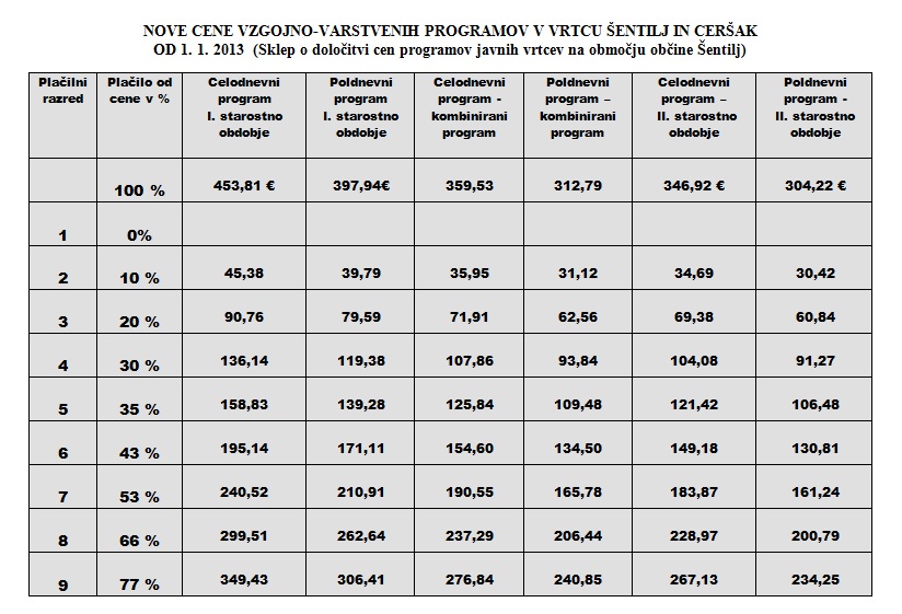 nove cene vrtca13