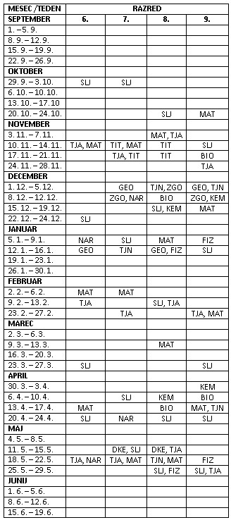mrezni plan14 15